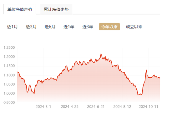 【读财报】债基三季报：总规模缩减4500余亿元 兴业、信达澳亚基金产品净赎回居前-第3张图片