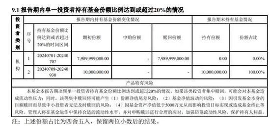 【读财报】债基三季报：总规模缩减4500余亿元 兴业、信达澳亚基金产品净赎回居前-第4张图片
