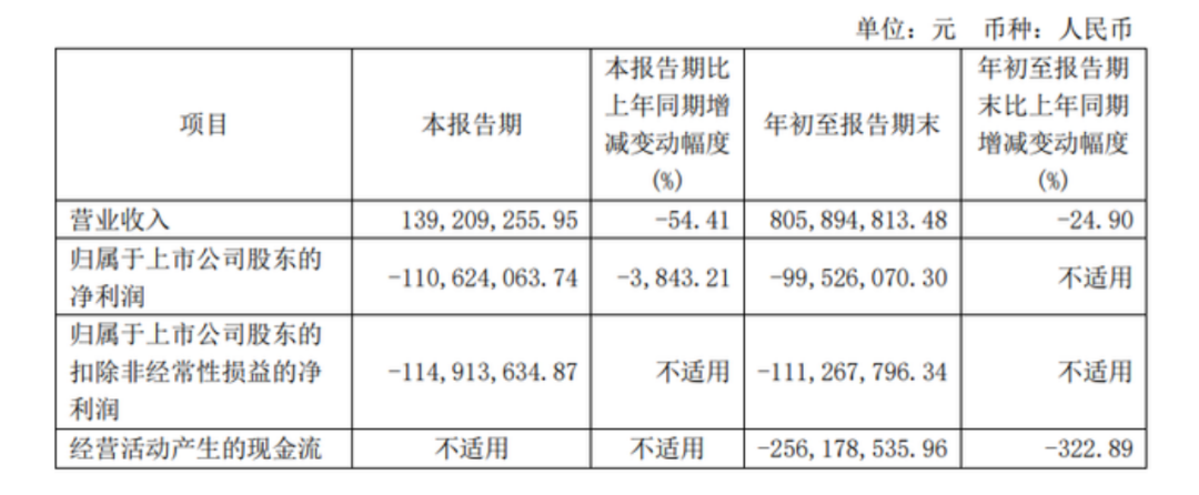 不再“吃药喝酒”，背靠华润的金种子酒靠加速“卖卖卖”能否扭转乾坤？-第1张图片
