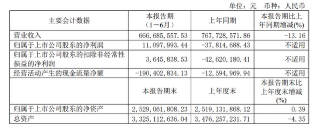 不再“吃药喝酒”，背靠华润的金种子酒靠加速“卖卖卖”能否扭转乾坤？-第2张图片
