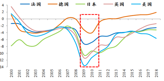 罗志恒：财政如何发力？兼谈供需失衡的财税体制因素-第2张图片