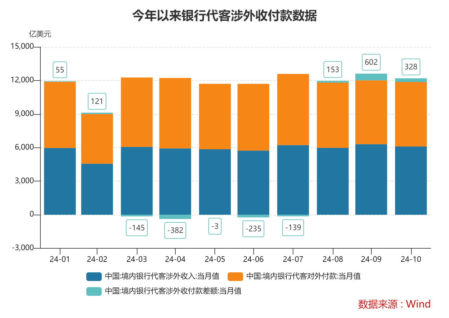 10月跨境收支和银行结售汇继续呈现“双顺差”态势 跨境资金延续净流入-第2张图片