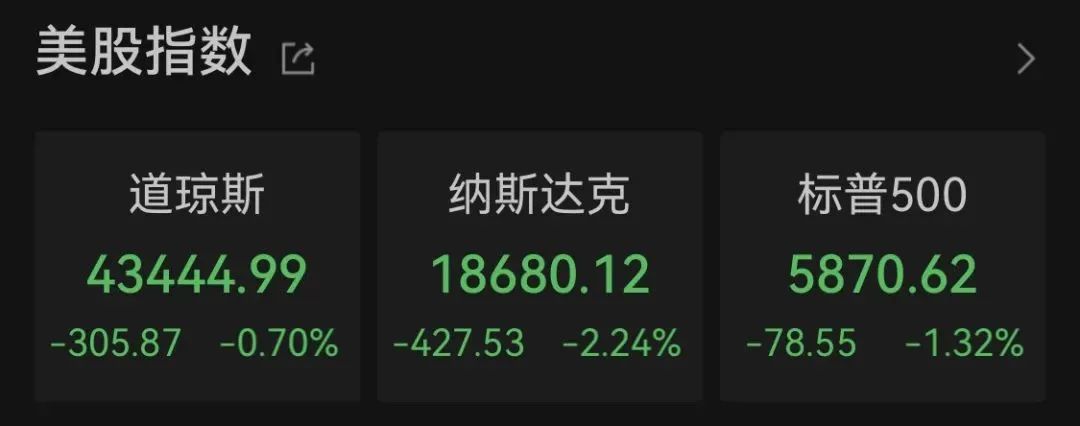 特朗普媒体，突遭“清仓”！-第1张图片