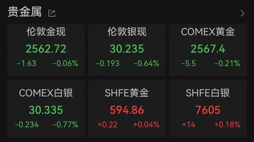 凌晨重挫！业绩低于预期 半导体设备巨头大跌-第3张图片