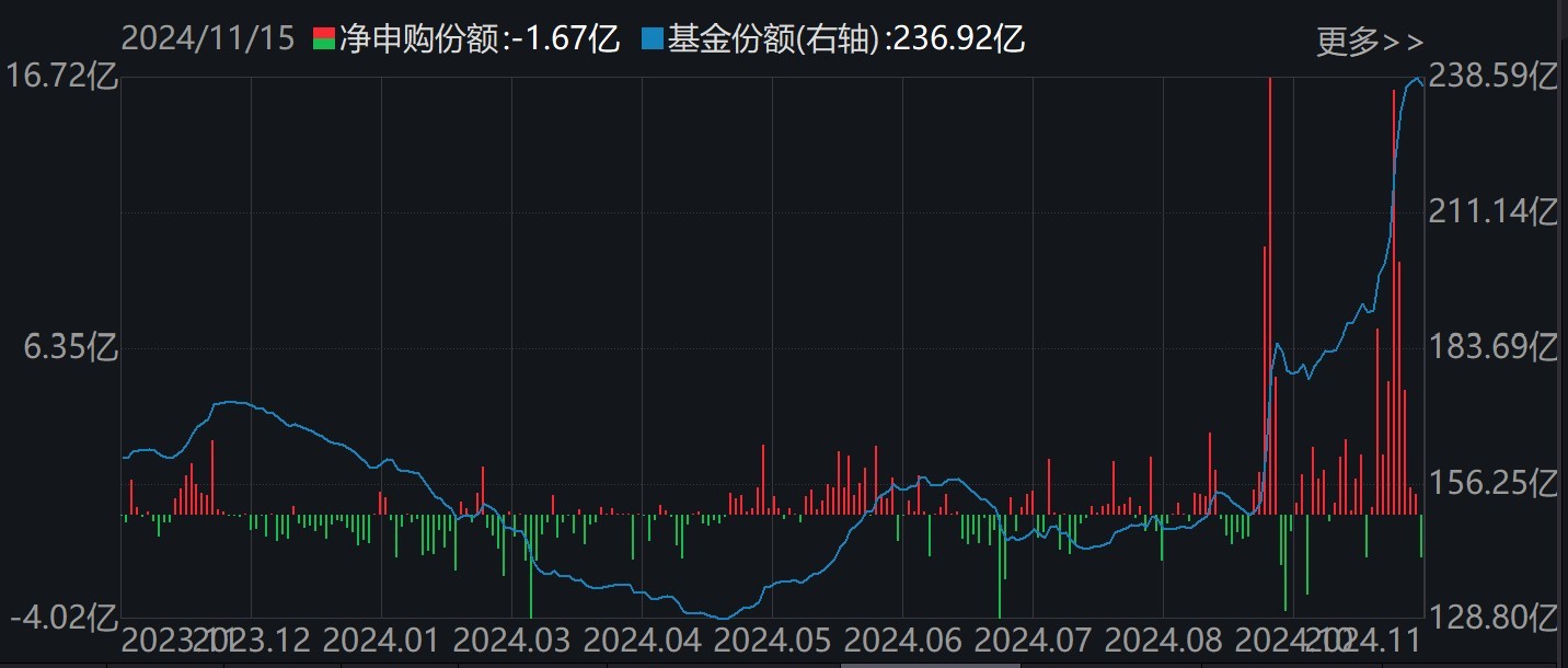 调整就是机会！机构大动作调仓，这些行业ETF被疯狂扫货，酒、创新药等ETF份额更是创新高-第3张图片