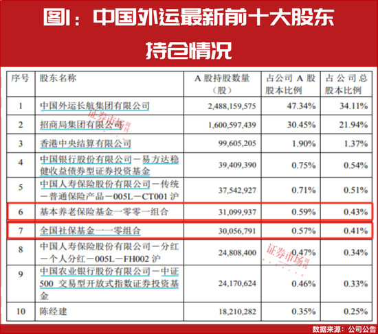 “国家队”四季度重仓股提前曝光！-第2张图片