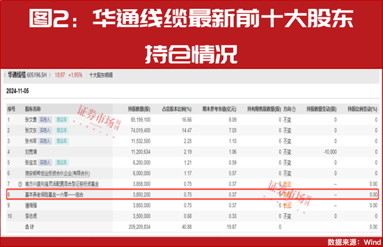 “国家队”四季度重仓股提前曝光！-第4张图片