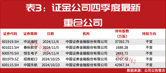 “国家队”四季度重仓股提前曝光！-第5张图片