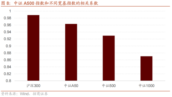 招商策略：A股未来两年出现大级别趋势的概率进一步加大-第6张图片