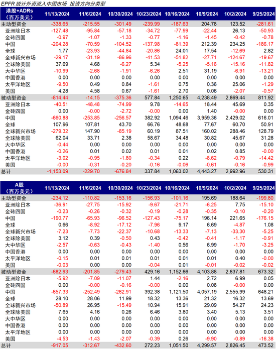 中金：港股回调后的前景如何？-第2张图片
