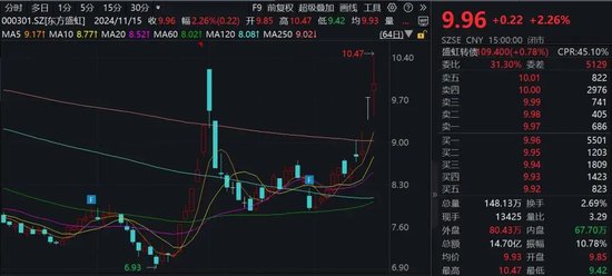 利好来袭！A股公司密集公告，总规模突破340亿元-第1张图片