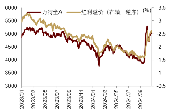 中金|宏观探市11月报：特朗普2.0加速经济复苏-第15张图片