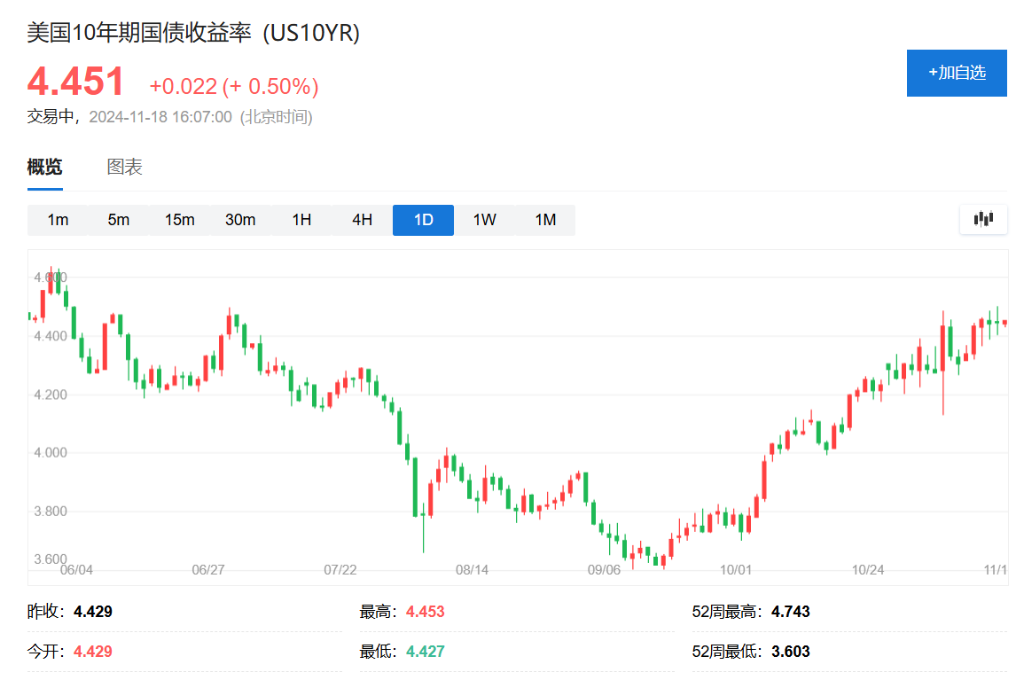 美债收益率飚高，美股还能狂欢多久？-第2张图片
