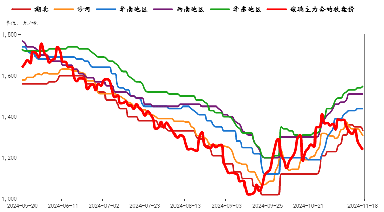 原木上市首日大跌5.68%，后市怎么看？-第8张图片