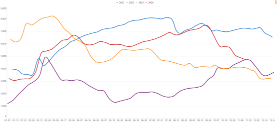 原木上市首日大跌5.68%，后市怎么看？-第10张图片