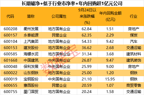 超三成涨停，破净股怎么选？-第2张图片