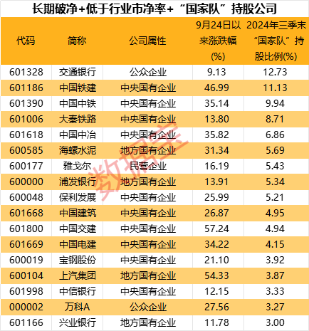 超三成涨停，破净股怎么选？-第3张图片