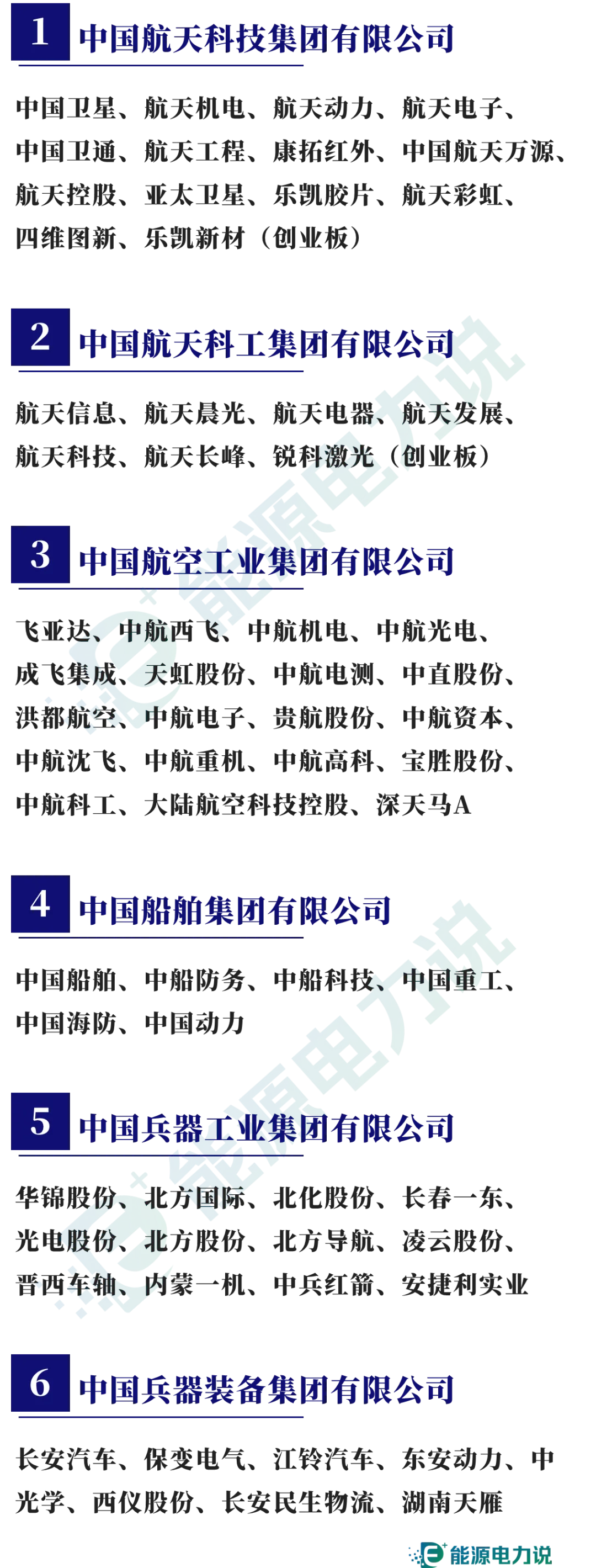98家央企集团及下属409家上市企业全名单（2024版）-第8张图片