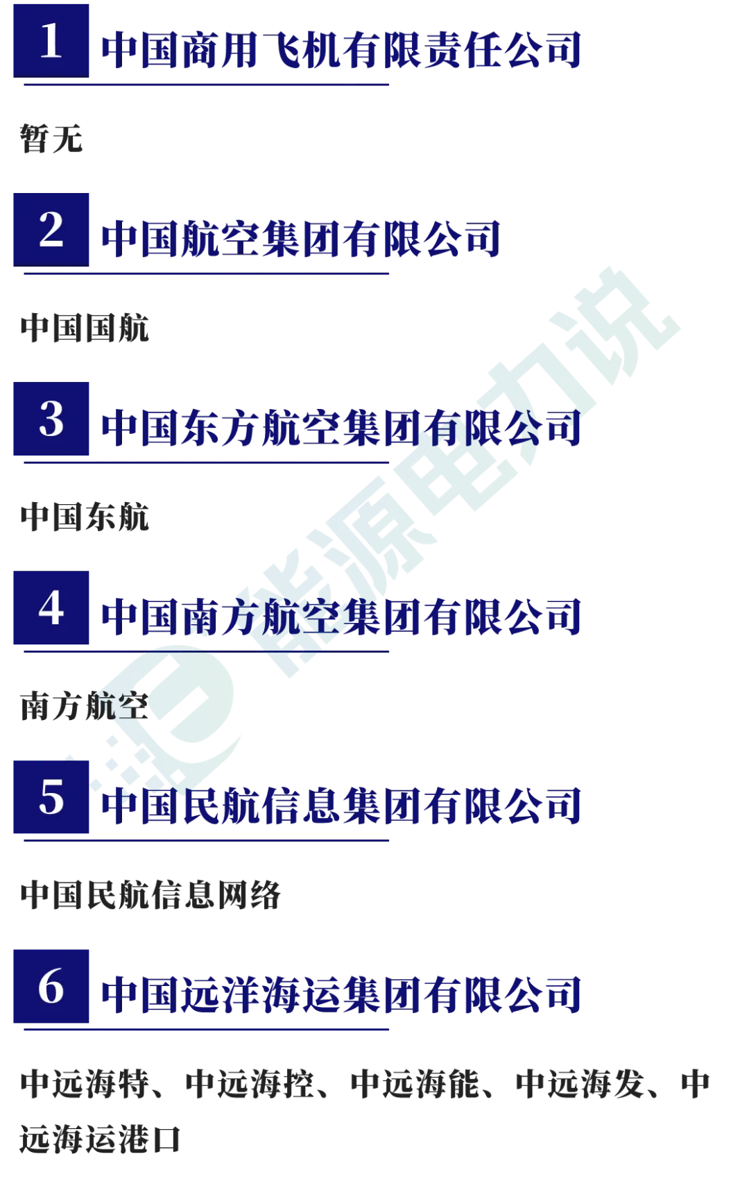 98家央企集团及下属409家上市企业全名单（2024版）-第10张图片