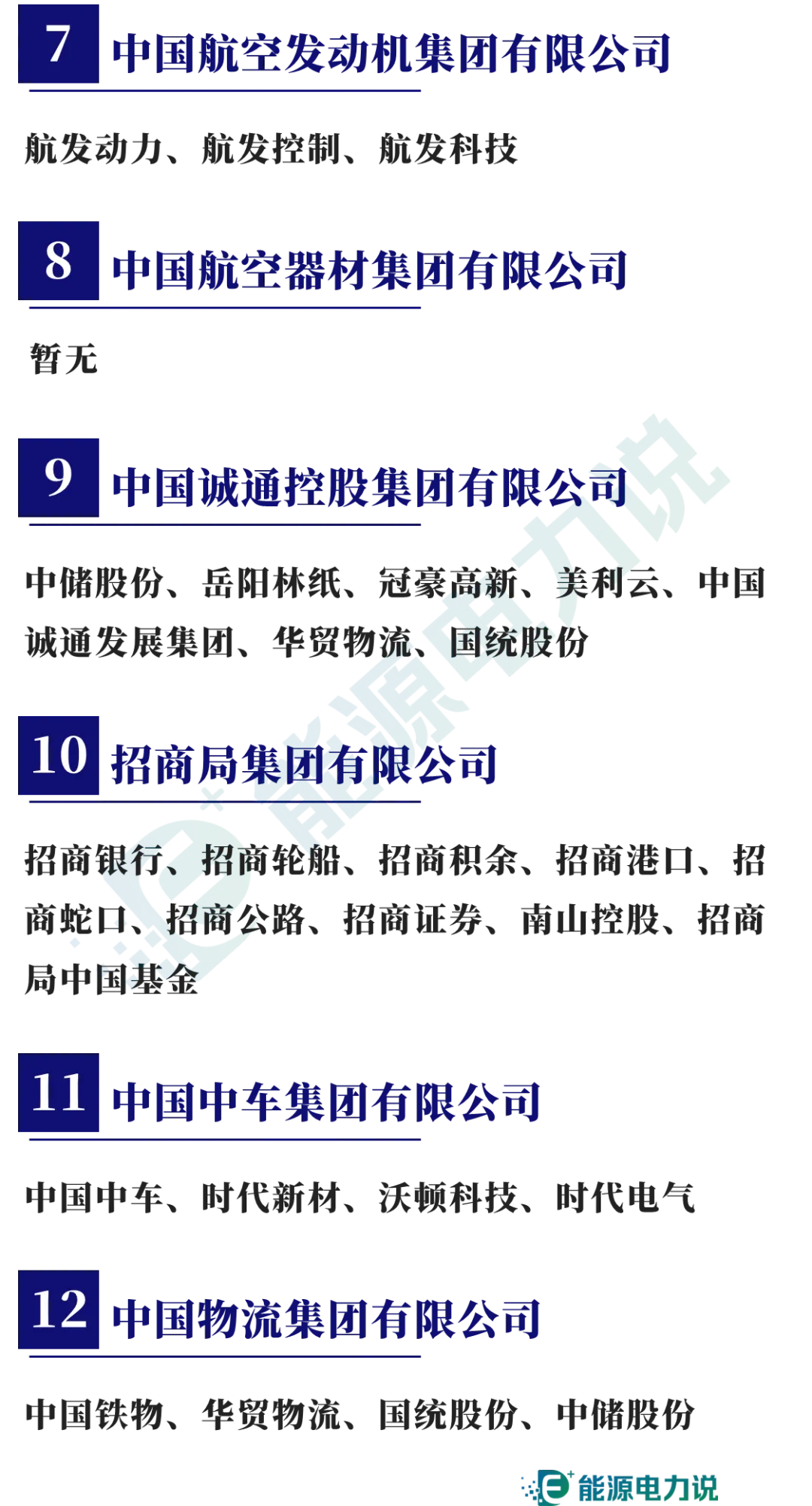 98家央企集团及下属409家上市企业全名单（2024版）-第11张图片