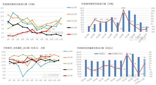 棉花：市场担忧特朗普加关税风险-第45张图片