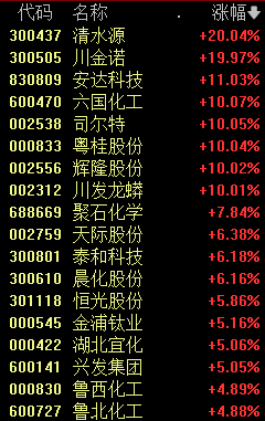 603366，引发A股涨停潮-第2张图片
