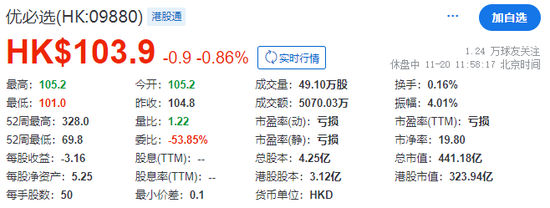 优必选：IPO+3次配售，累计发行5.8%、融资近22亿港元，香港上市不到一年-第6张图片