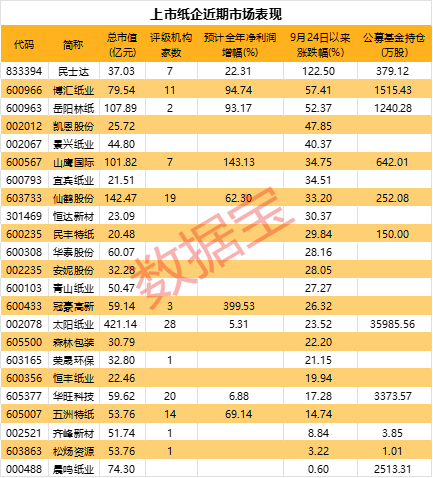 官宣提价200元/吨，股价涨停！-第1张图片