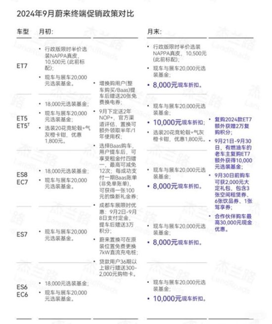 蔚来又要泄气，乐道撑不起“骨折”的NIO-第2张图片