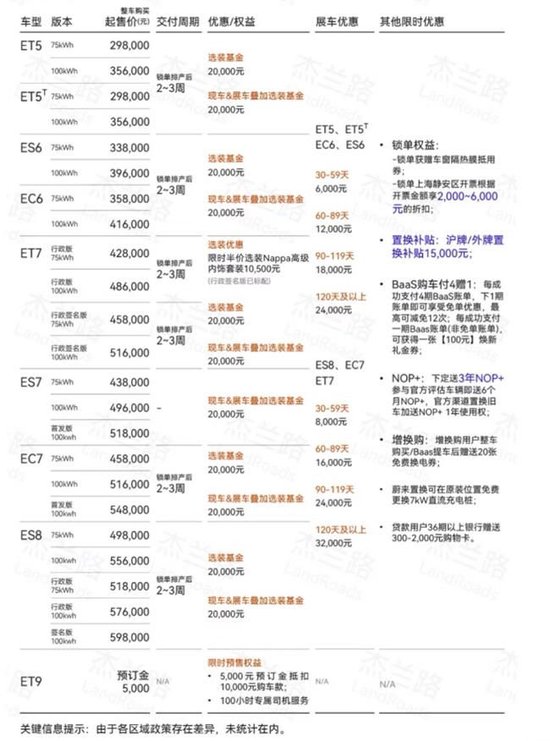 蔚来又要泄气，乐道撑不起“骨折”的NIO-第5张图片
