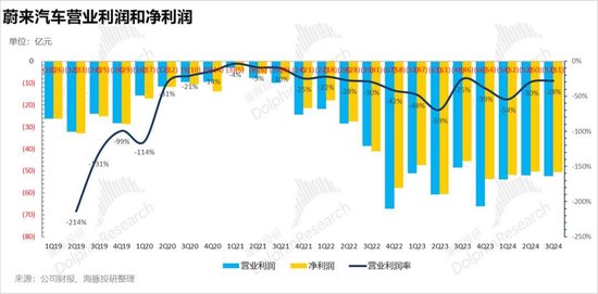 蔚来又要泄气，乐道撑不起“骨折”的NIO-第10张图片