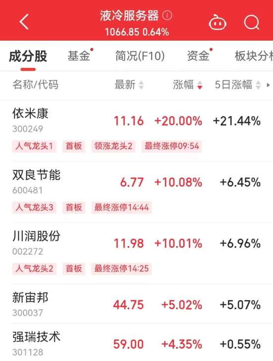 放量震荡，还能打吗？三大因素驱动这一行业高景气-第3张图片