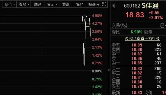 尾盘突发，强势股异动！-第3张图片
