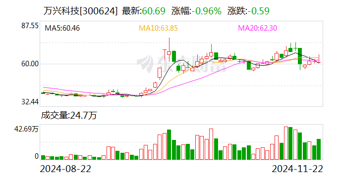 万兴科技：聘任刘江华为公司副总经理、董事会秘书-第1张图片