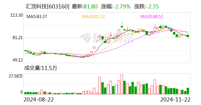 汇顶科技筹划购买云英谷科技控制权 后者曾计划冲刺IPO-第1张图片