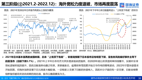 国海证券：A股能演绎2013年以来的日本股市长牛吗？——2013年至今日本宏观和股市复盘-第35张图片