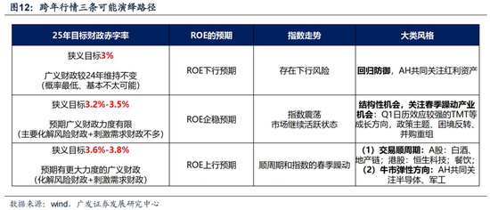 广发策略：6轮牛市99次跌破20日均线后是如何演绎的？-第12张图片