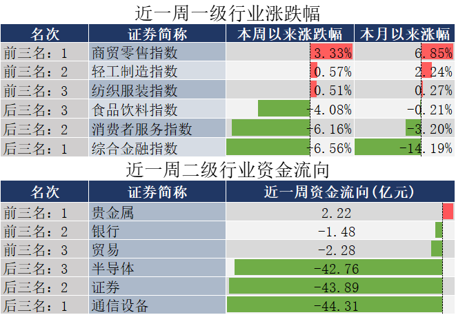 国常会重磅定调！加大政策支持力度！三分钟看完周末发生了什么？-第4张图片