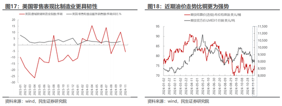 民生策略：市场只是回到正轨，不用过度惊慌-第11张图片