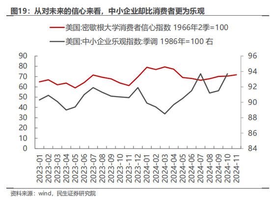 民生策略：市场只是回到正轨，不用过度惊慌-第12张图片