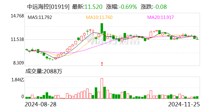 集运指数欧线期货主力合约午后跳水跌停 中远海特、中远海控回应-第2张图片