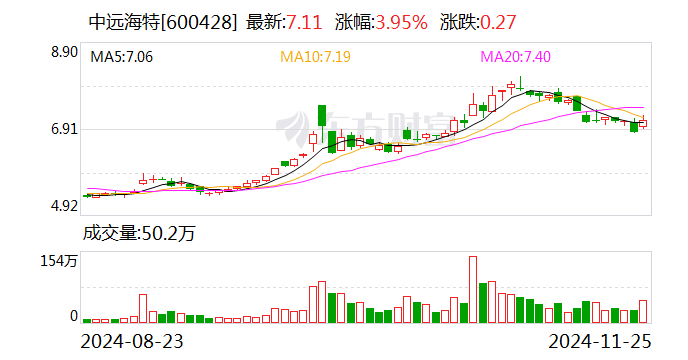 集运指数欧线期货主力合约午后跳水跌停 中远海特、中远海控回应-第3张图片