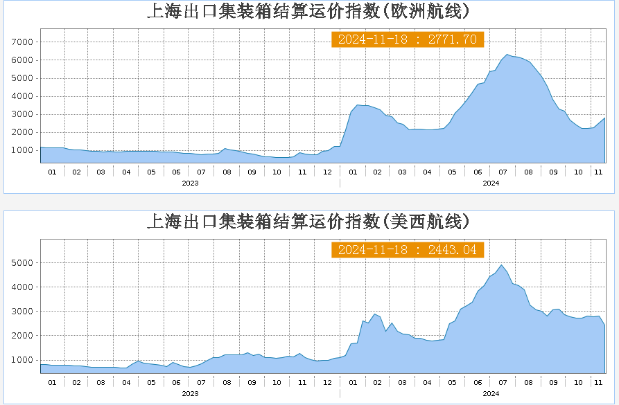 集运指数欧线期货主力合约午后跳水跌停 中远海特、中远海控回应-第5张图片