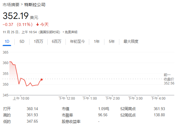 特斯拉盘前再大涨！瑞银泼冷水：市值飙涨源于动物精神而非基本面向好-第1张图片
