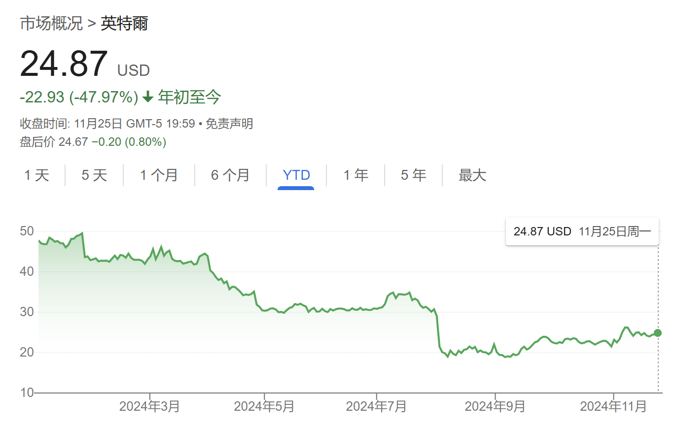 史上最大之一的科技并购泡汤？高通收购英特尔兴趣据称已降温-第1张图片