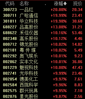 罕见巨量！002611，发生了什么？-第4张图片