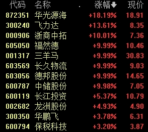 罕见巨量！002611，发生了什么？-第5张图片