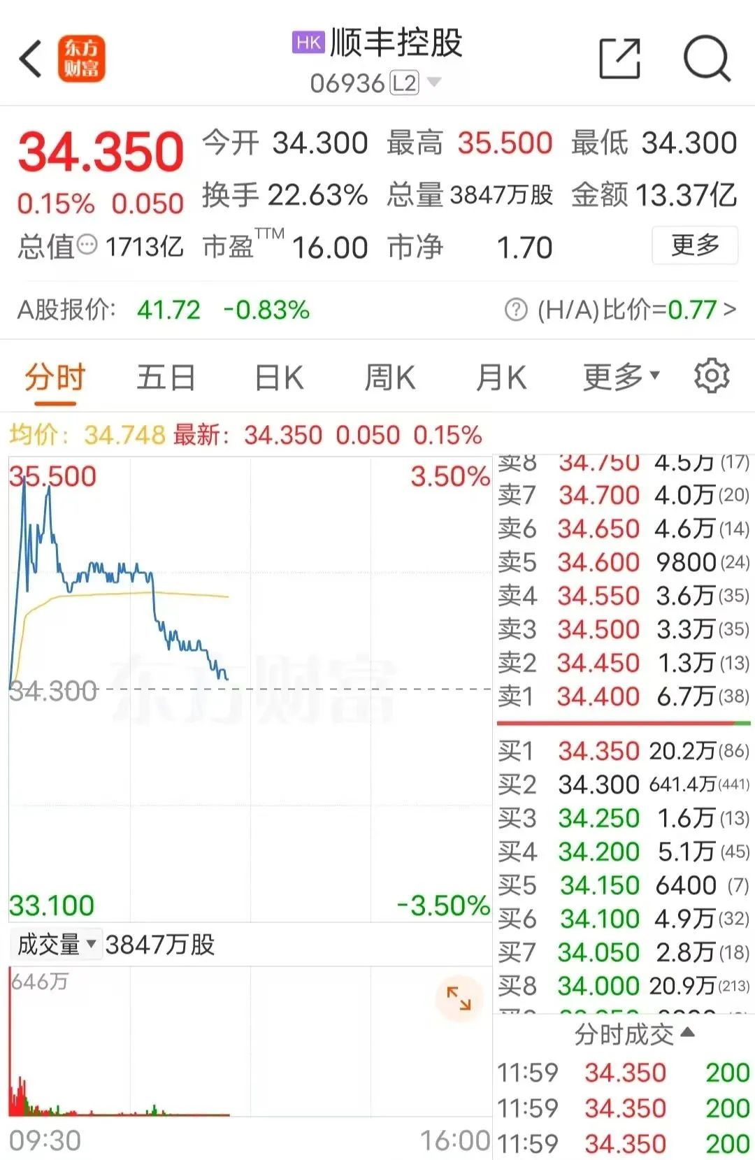 顺丰，港股上市-第1张图片