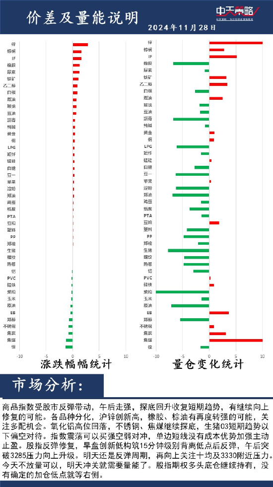 中天策略:11月28日市场分析-第2张图片