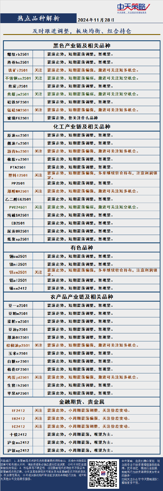 中天策略:11月28日市场分析-第4张图片
